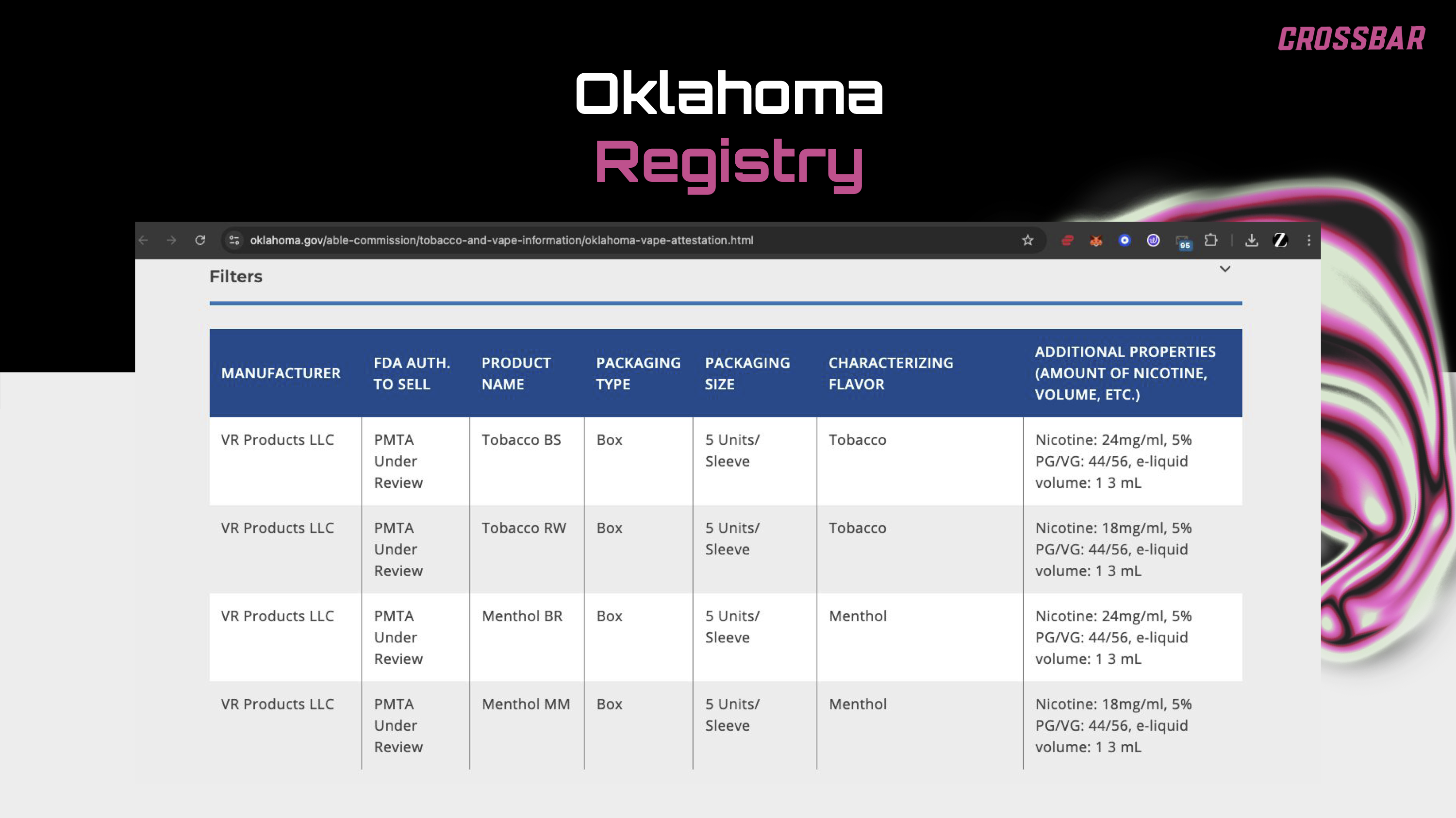 Oklahoma PMTA registry approval